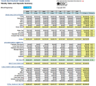 Weekly Sales Workbook